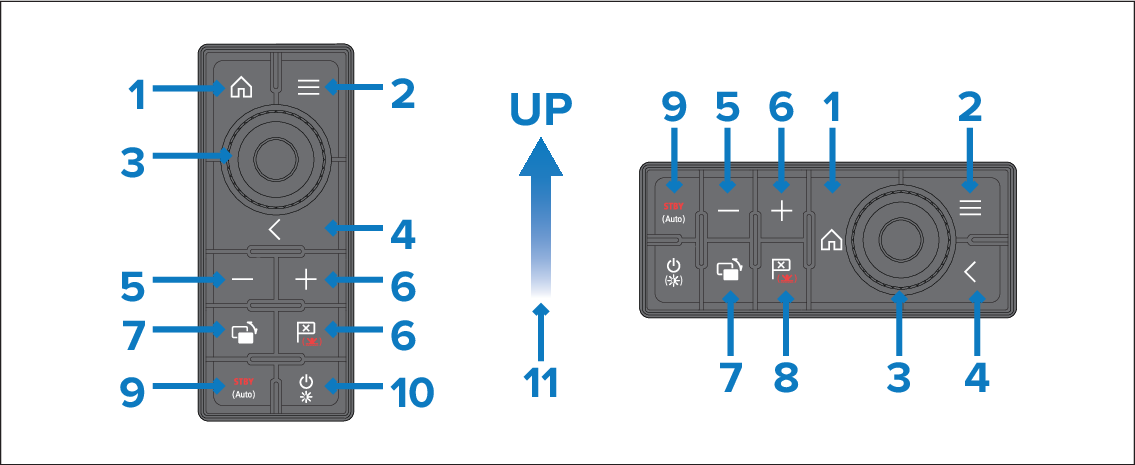 RMK controls